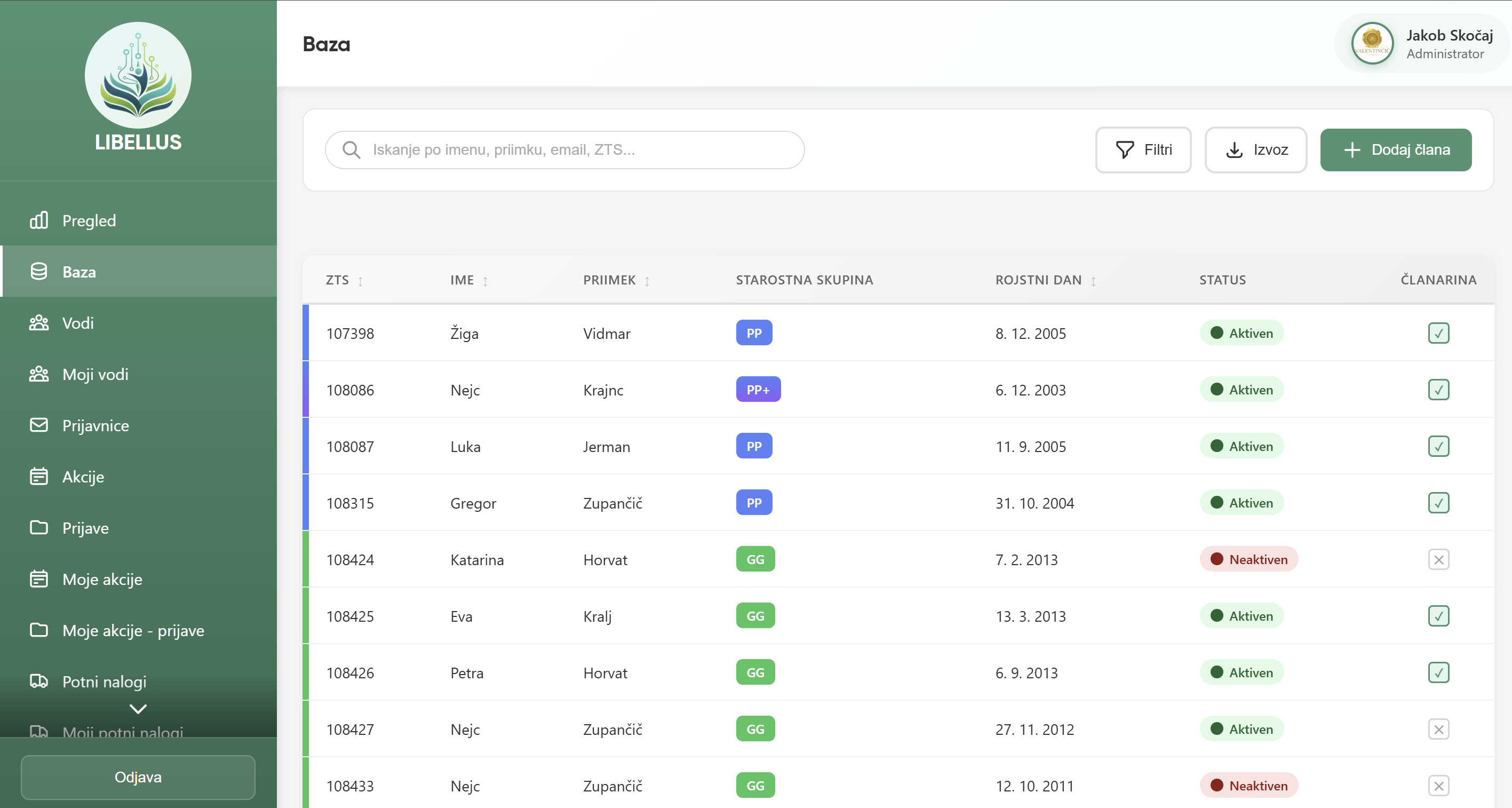 Libellus dashboard overview